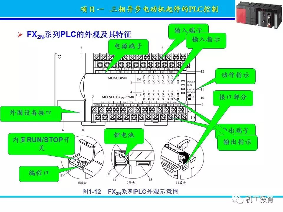 PLC控制