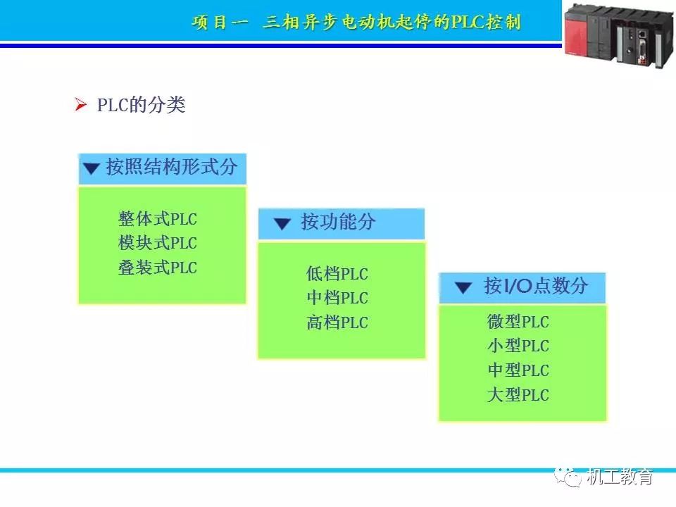 PLC控制