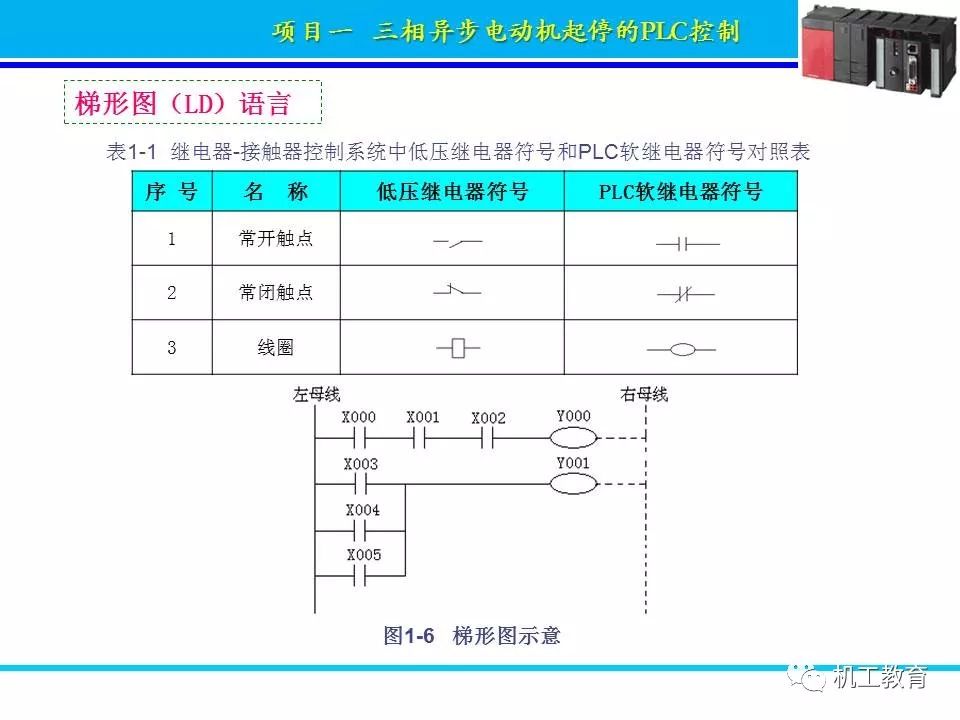 PLC控制