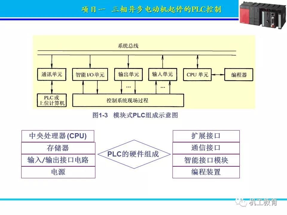 PLC控制