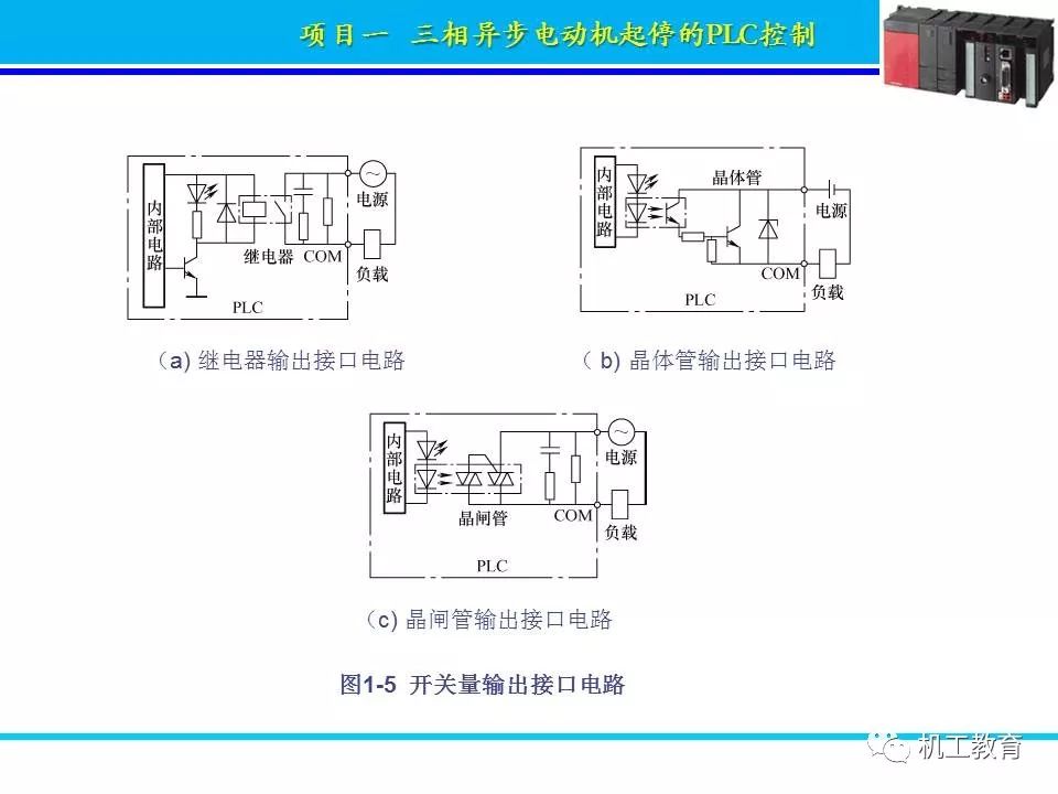 PLC控制