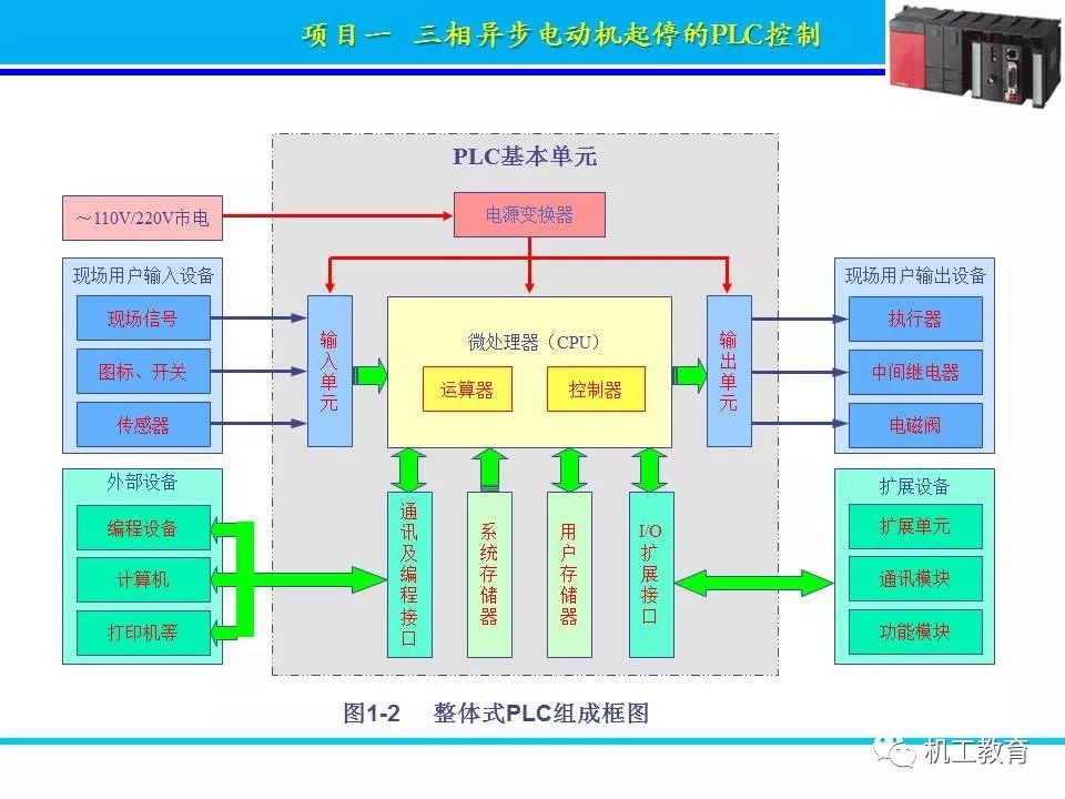 PLC控制