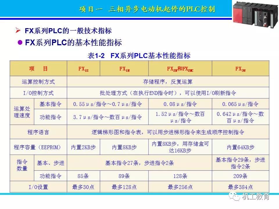 PLC控制