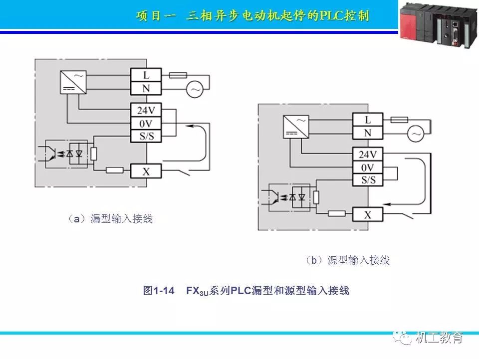 PLC控制