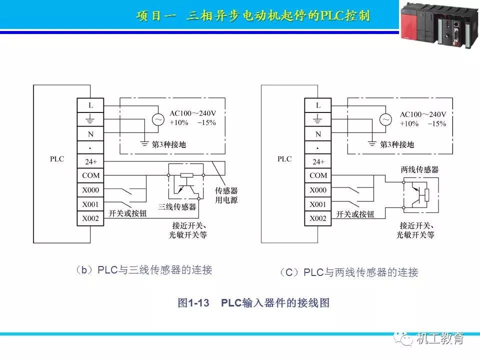 PLC控制