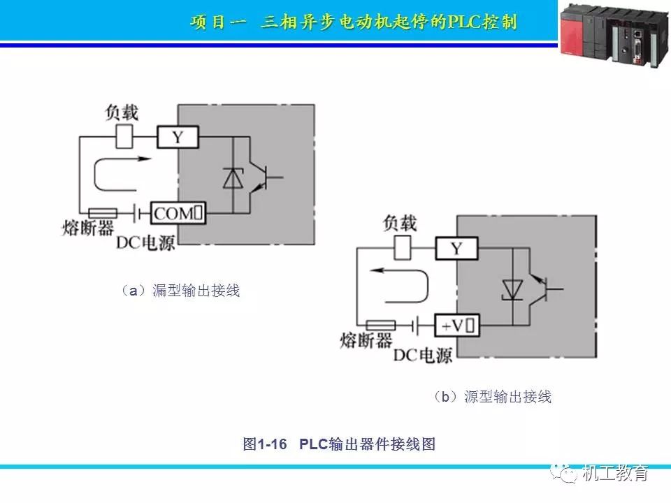 PLC控制