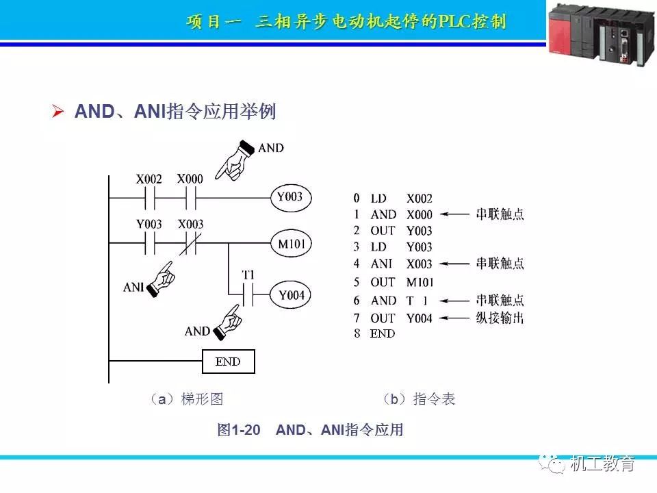 PLC控制