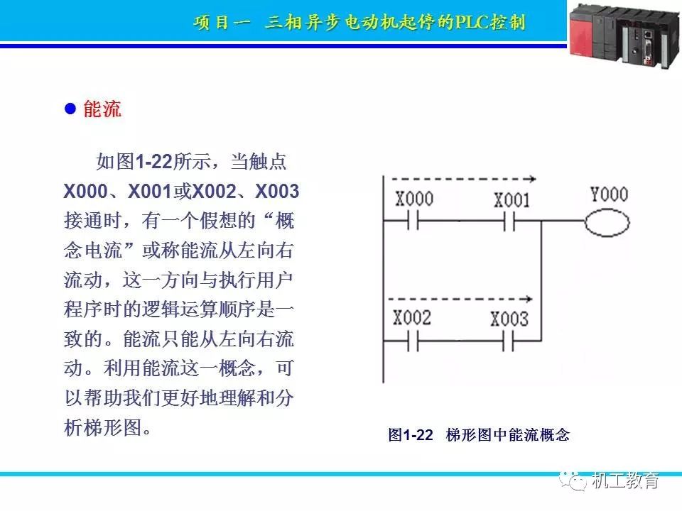 PLC控制