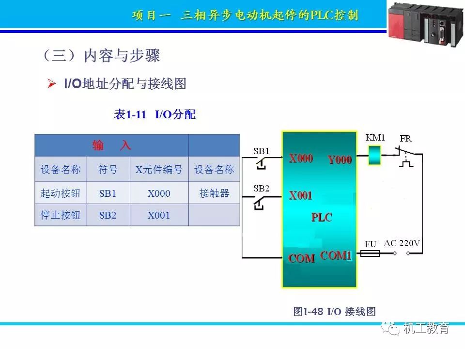 PLC控制