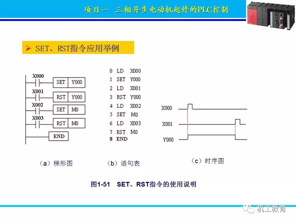 PLC控制