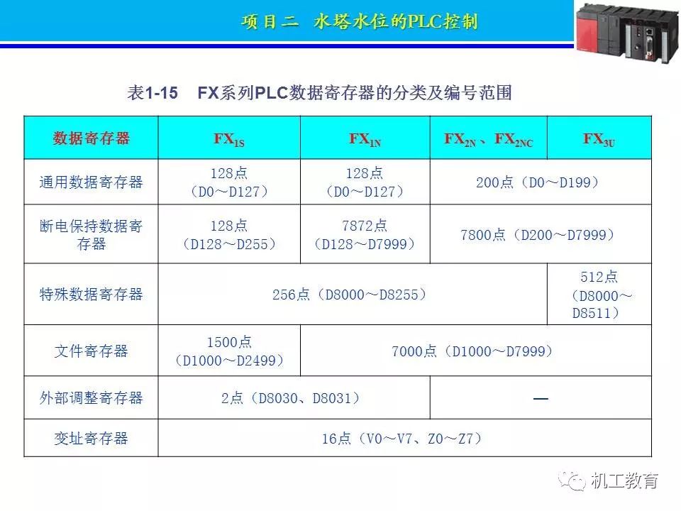 PLC控制