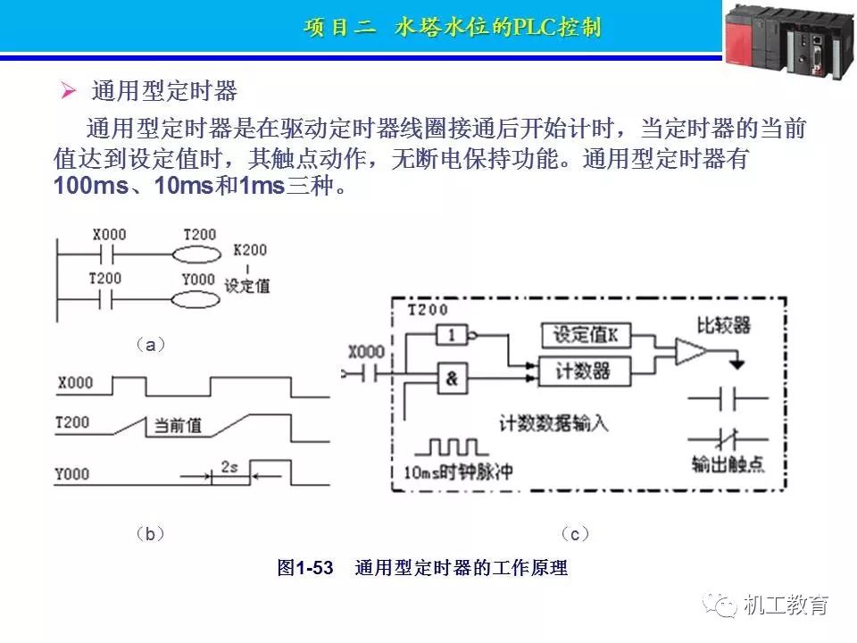 PLC控制