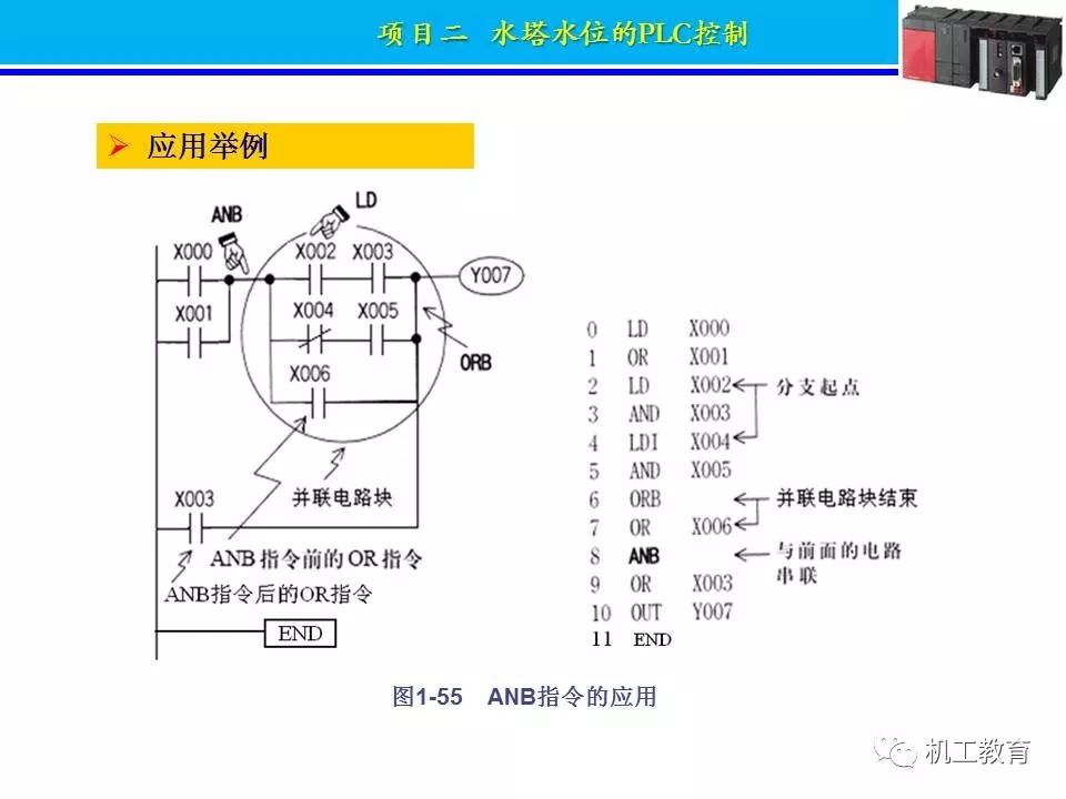 PLC控制