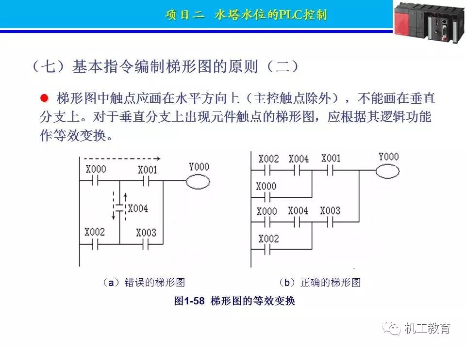 PLC控制