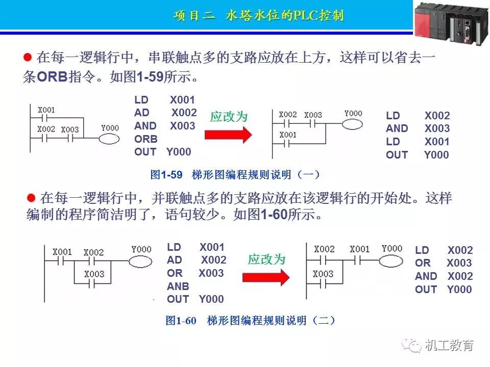 PLC控制