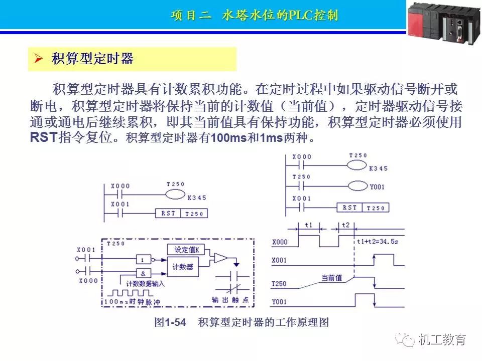 PLC控制