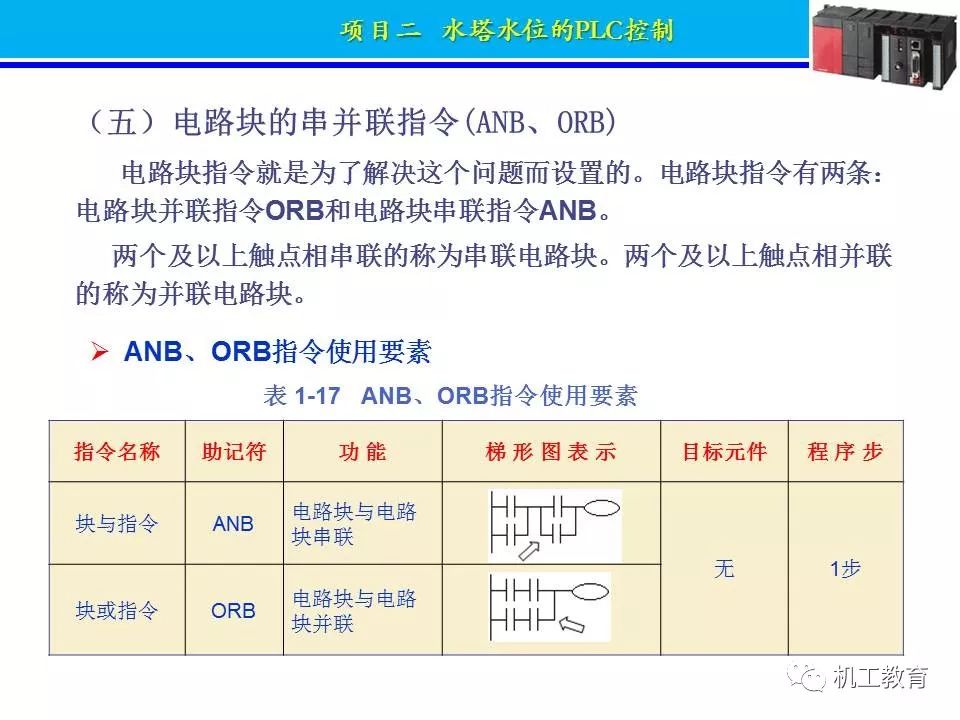 PLC控制