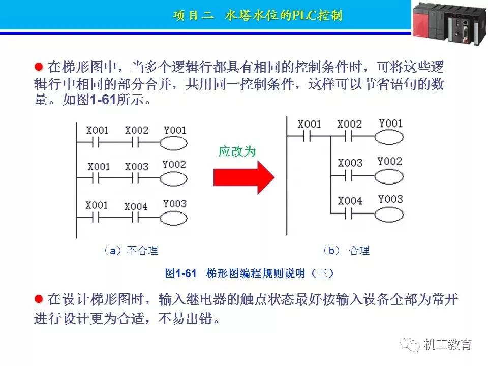 PLC控制