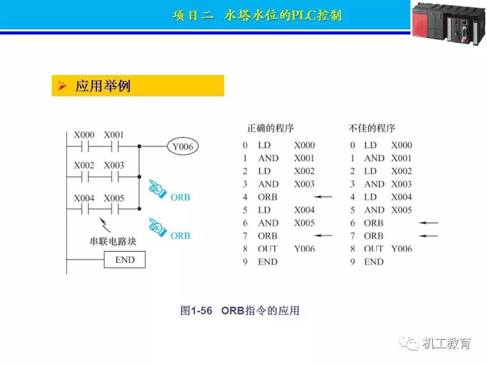 PLC控制