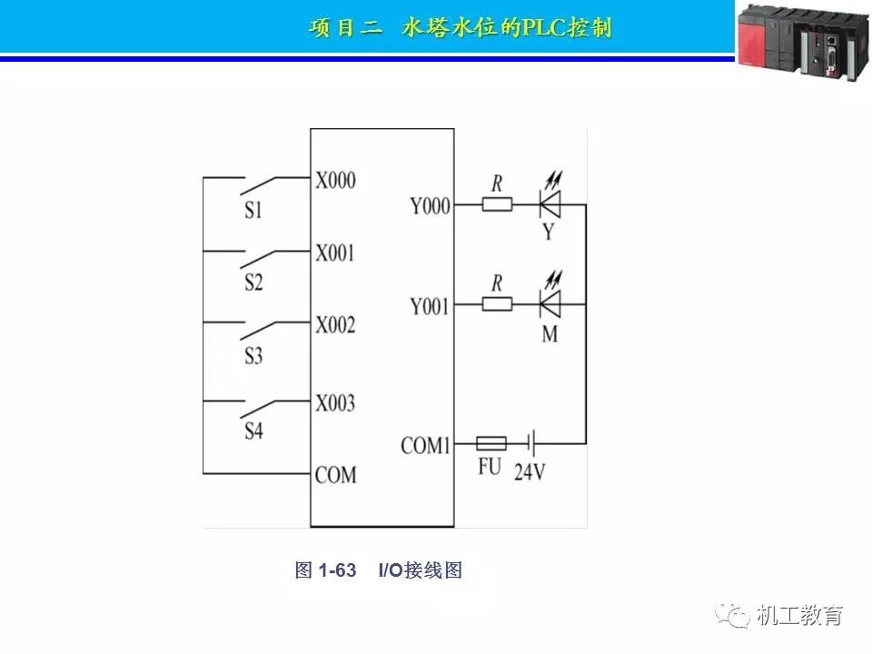 PLC控制