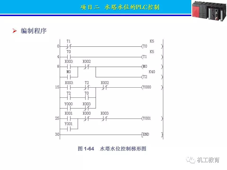 PLC控制