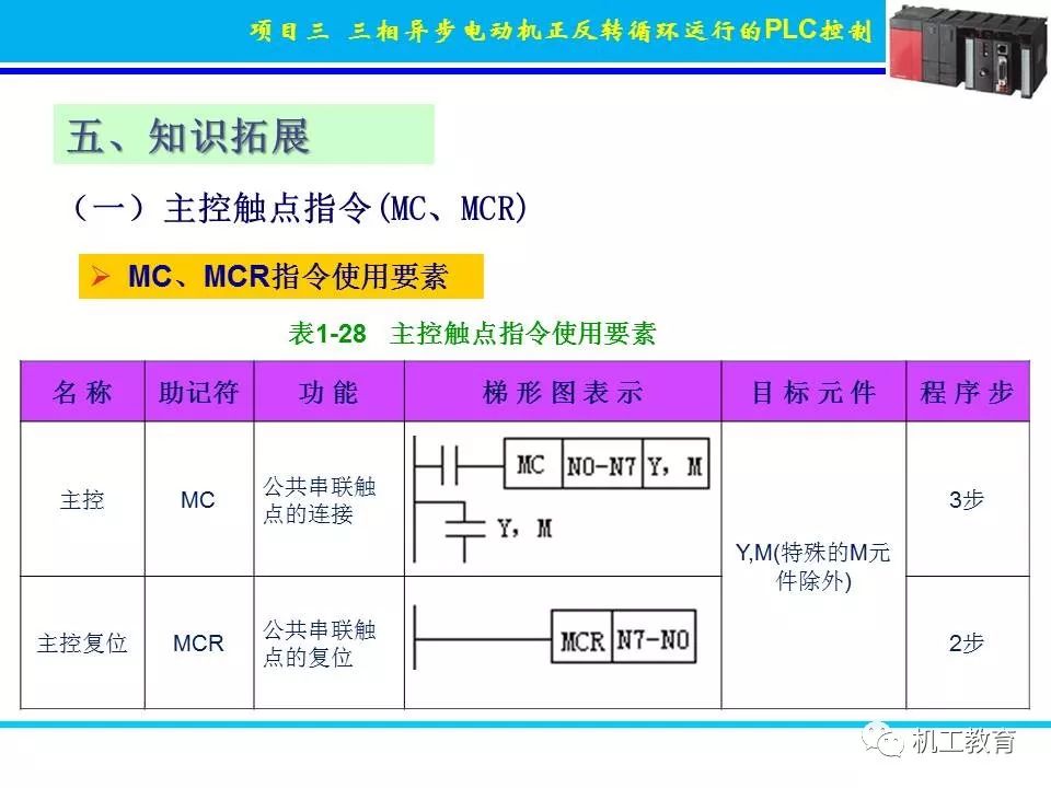 PLC控制