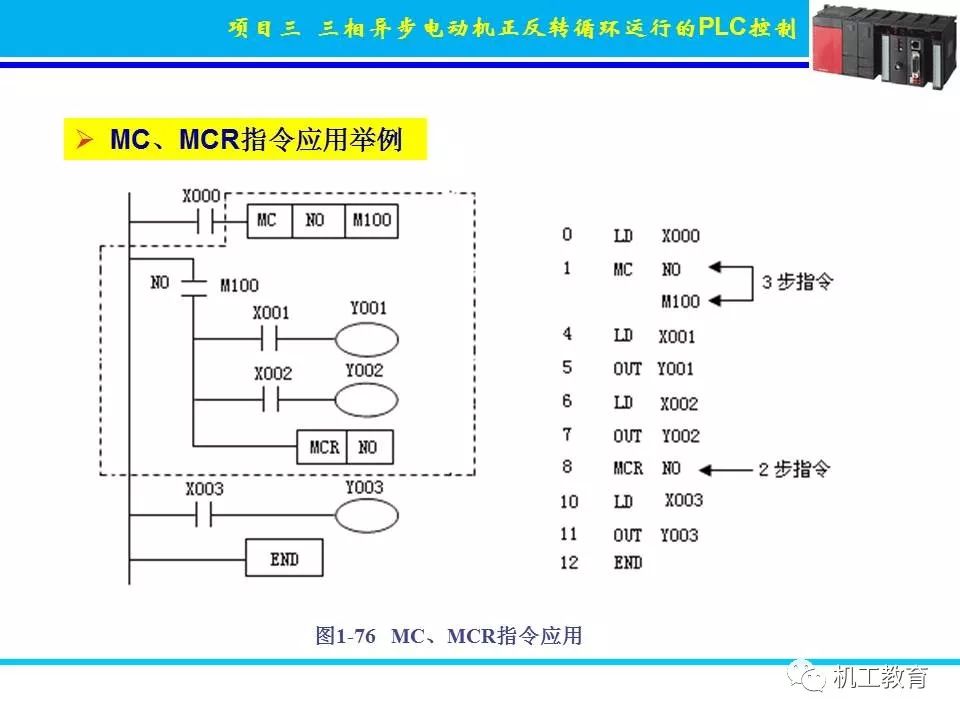 PLC控制