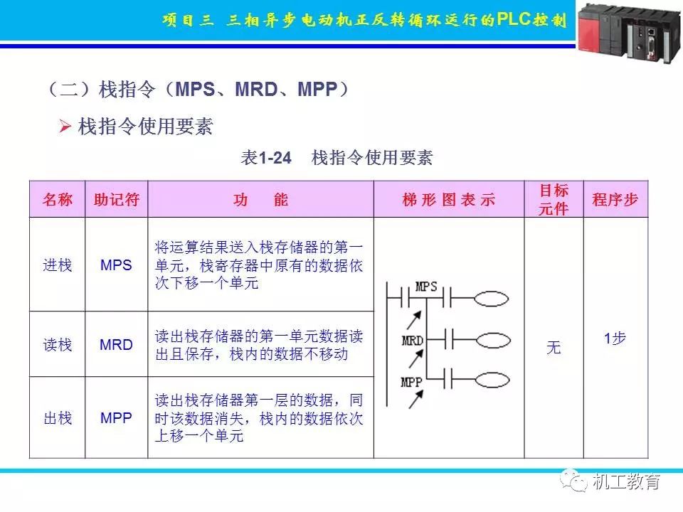 PLC控制