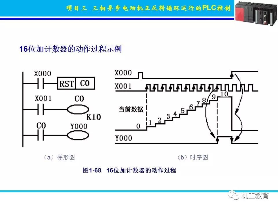 PLC控制