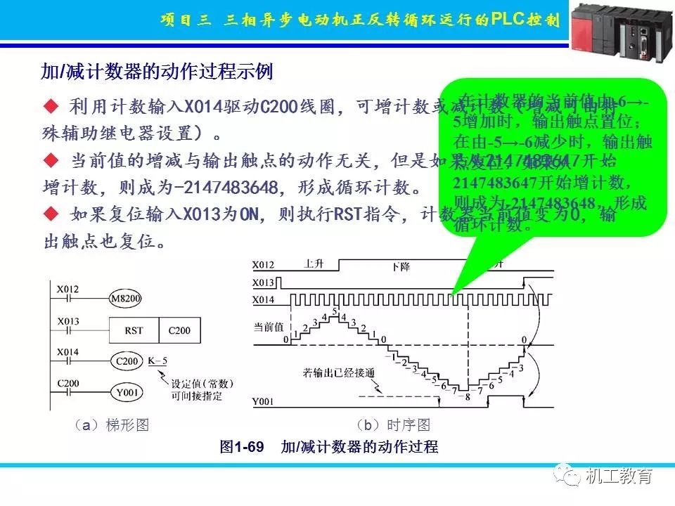 PLC控制