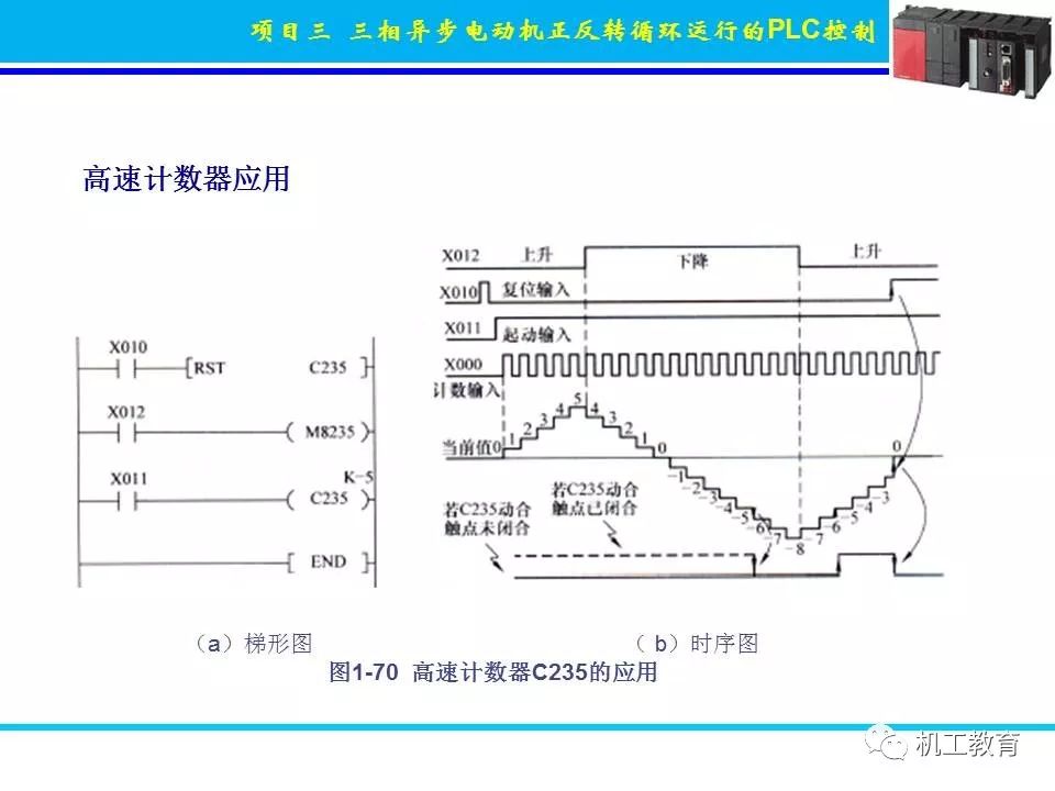 PLC控制