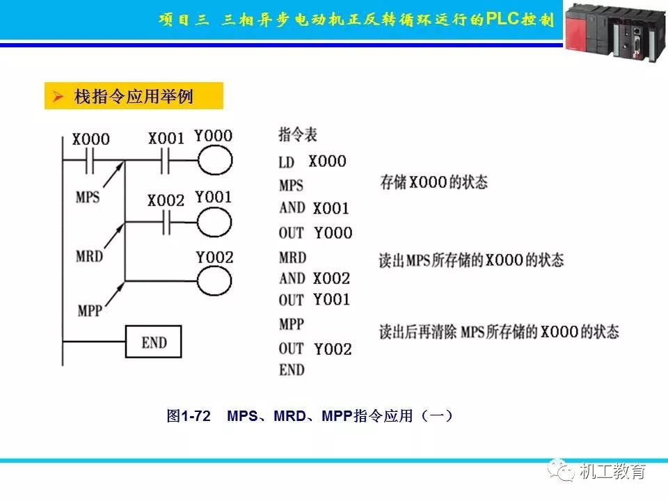 PLC控制