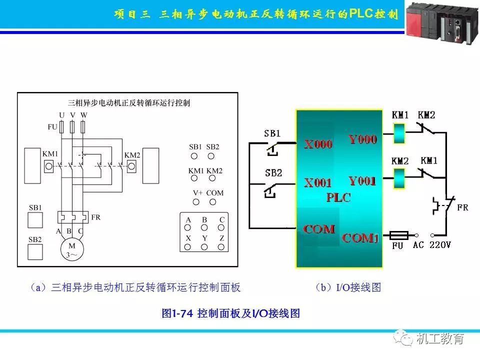 PLC控制