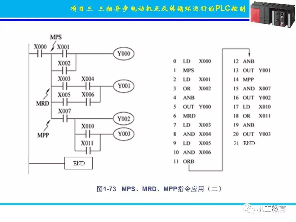 PLC控制