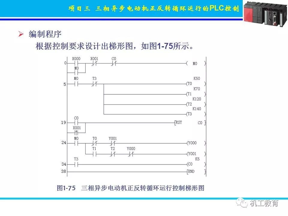 PLC控制