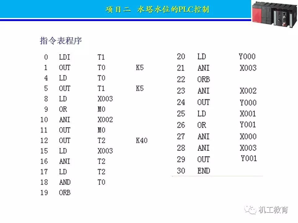 PLC控制