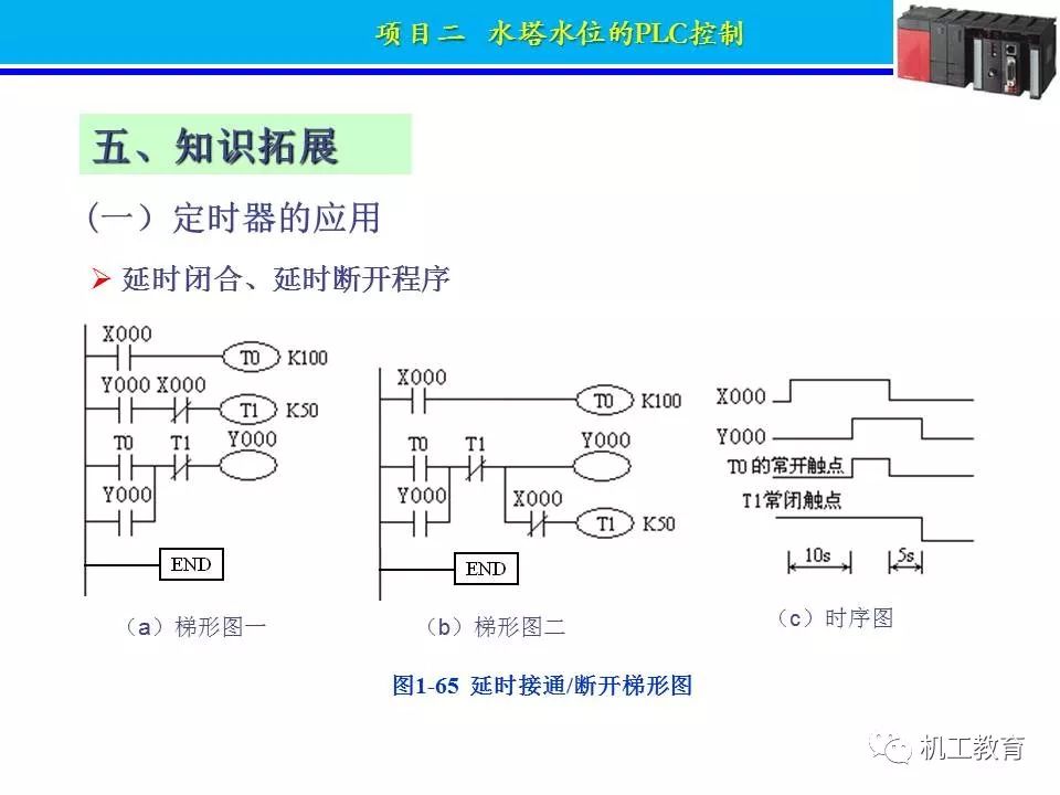 PLC控制