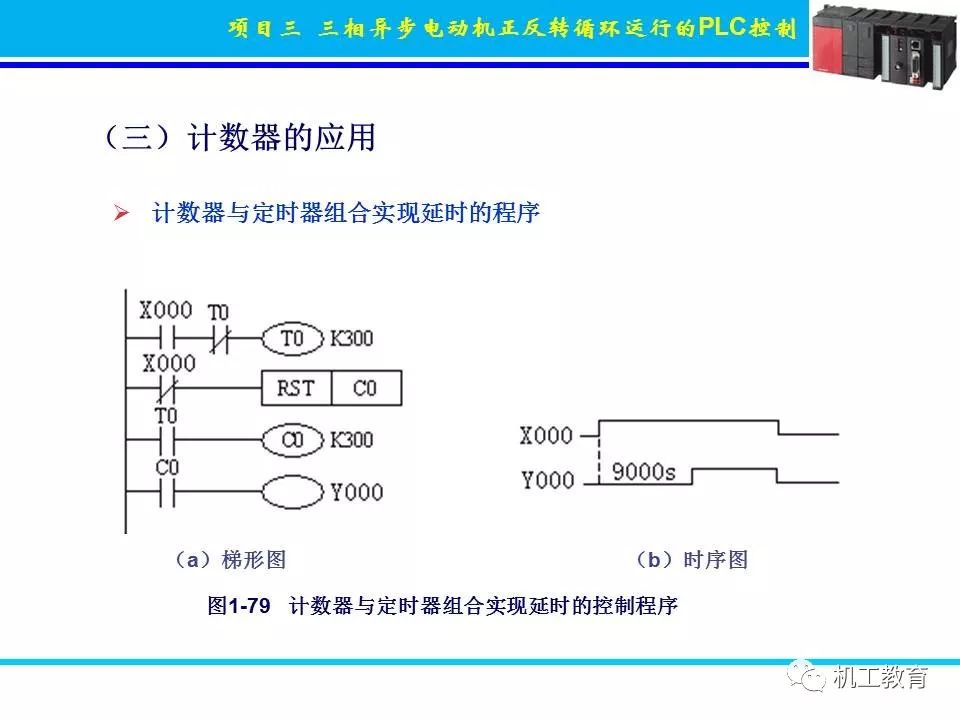 PLC控制