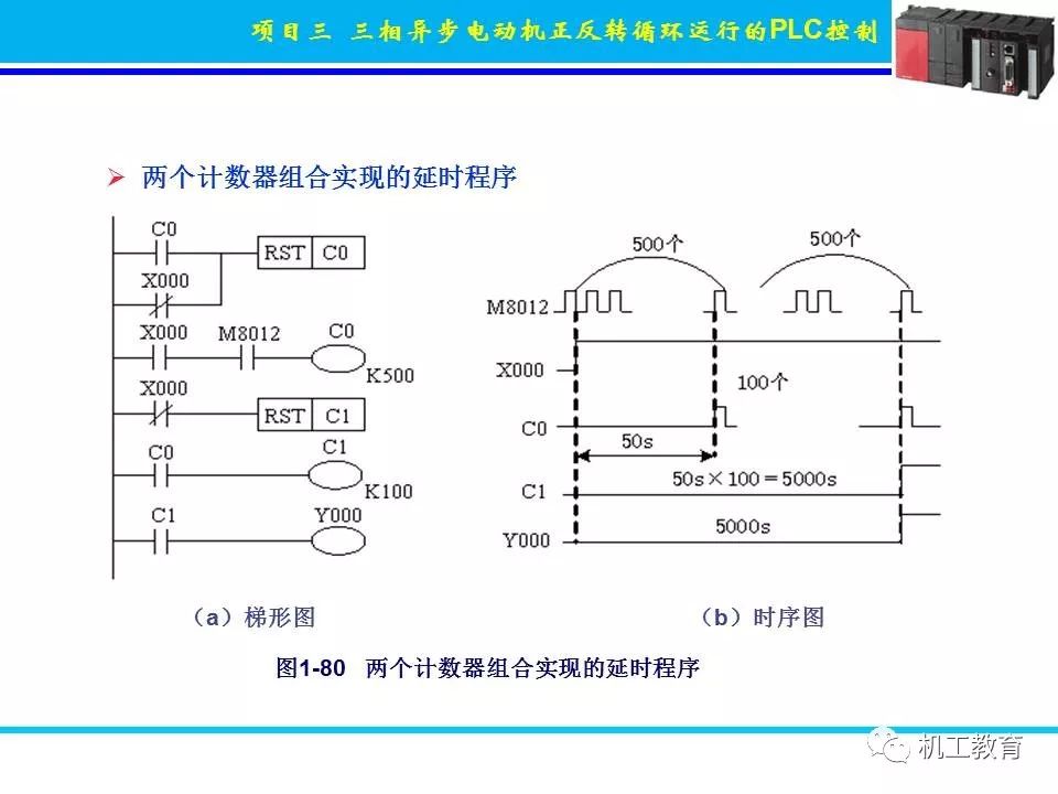 PLC控制