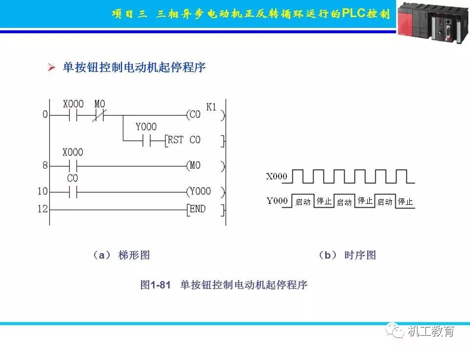 PLC控制