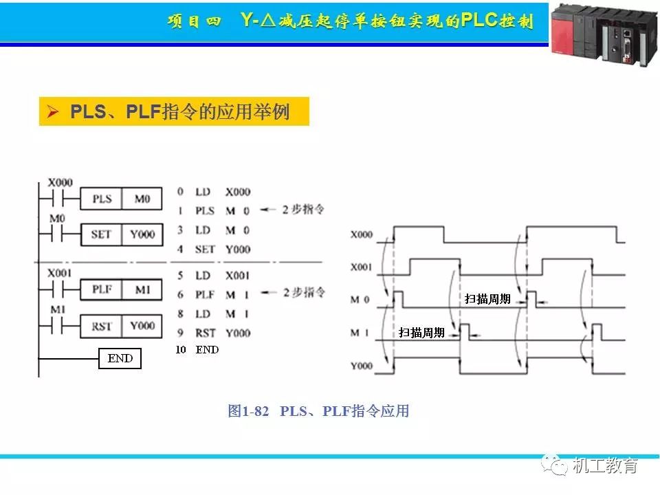 PLC控制