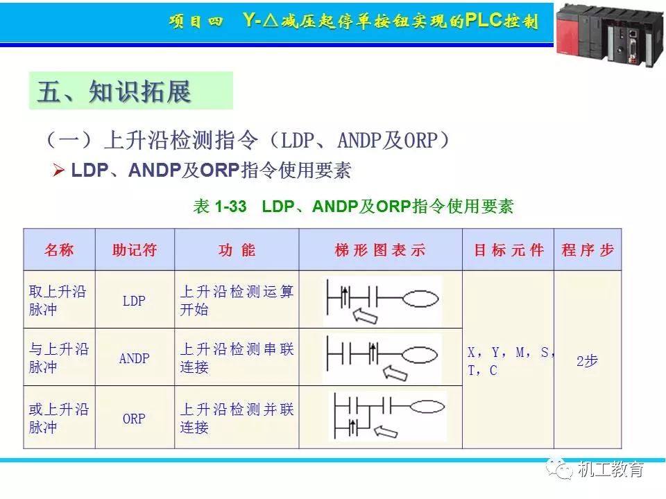 PLC控制