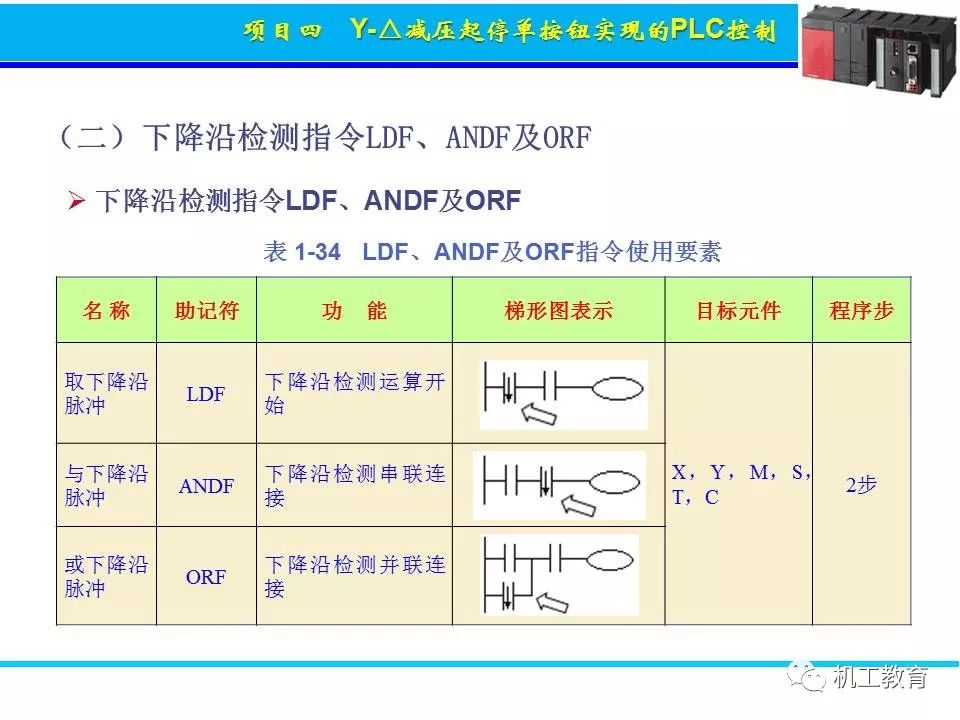 PLC控制