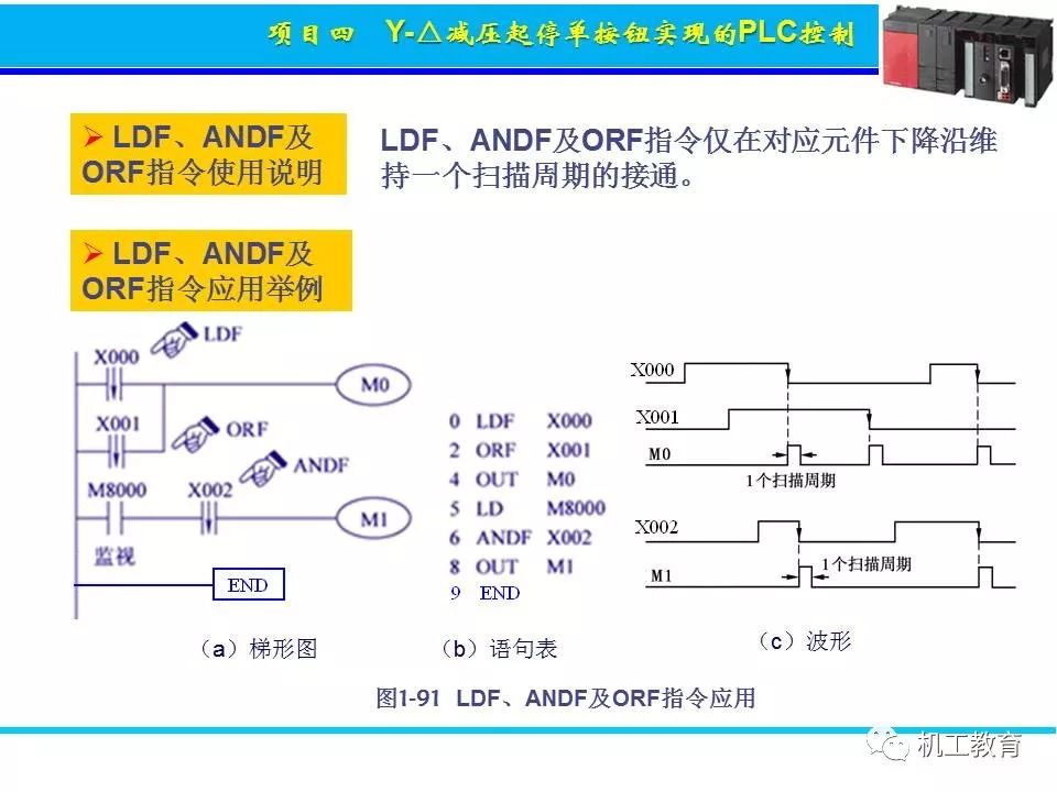 PLC控制