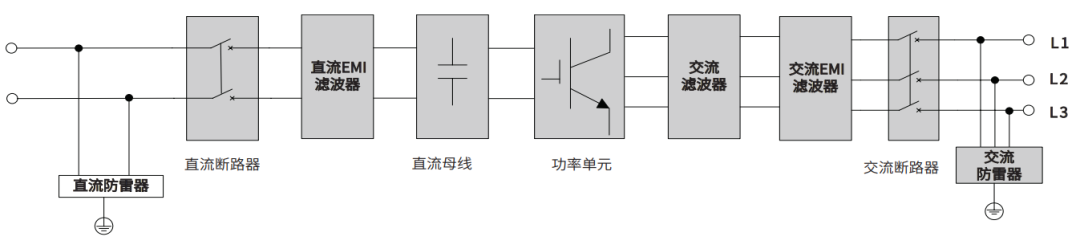 变流器