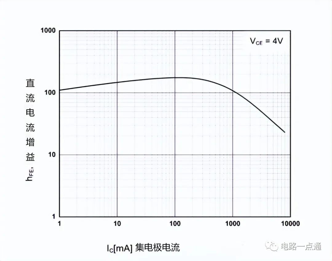 晶体管