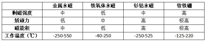 磁材料