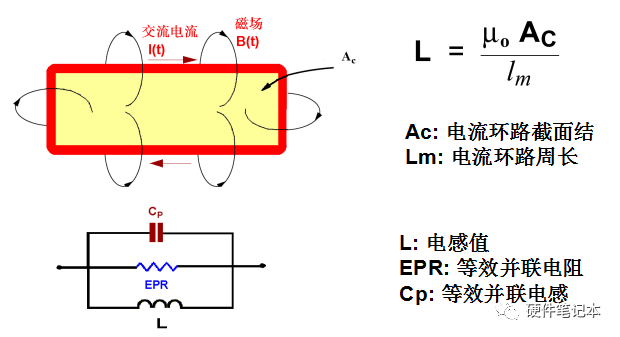 信号线