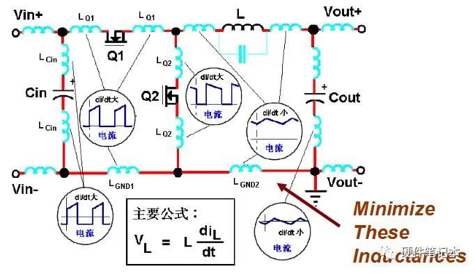 信号线