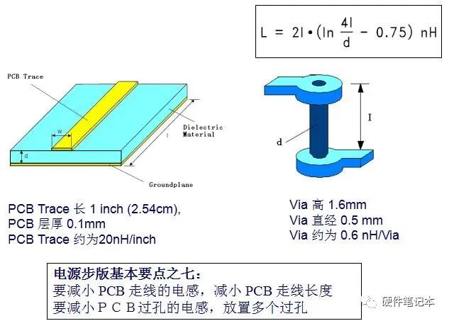 信号线